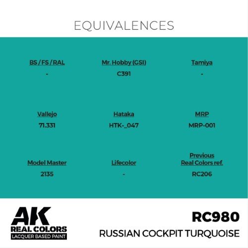 AK RC980 Russian Cockpit Torquoise 17ml. – Image 3