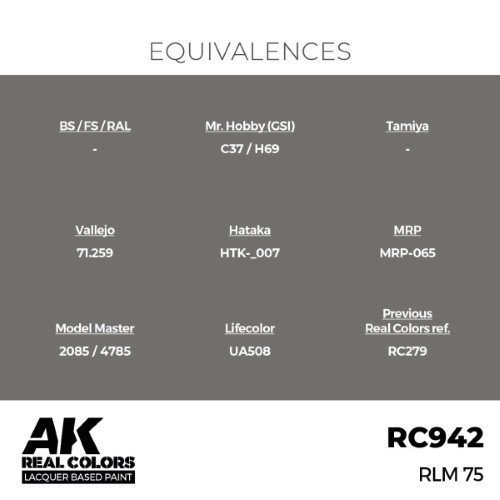 AK RC942 RLM 75 17 ml. – Image 3