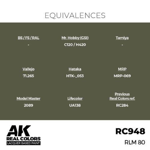 AK RC948 RLM 80 17 ml. – Image 3