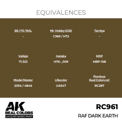 AK RC961 RAF Dark Earth 17 ml. – Image 3